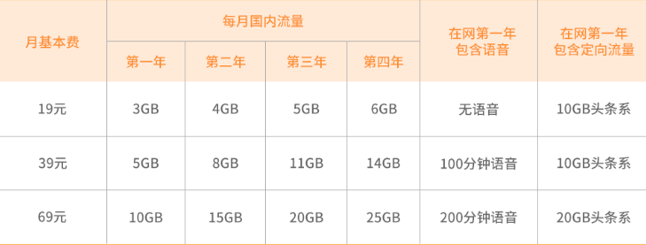 海西电信抖音星卡套餐 海西电信抖音星卡套餐
